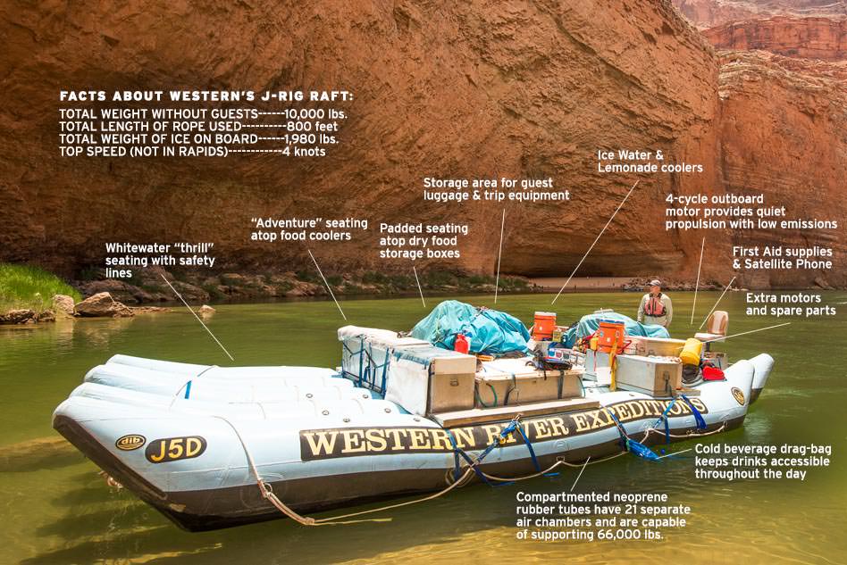 Infographic of Western's J-Rig Raft