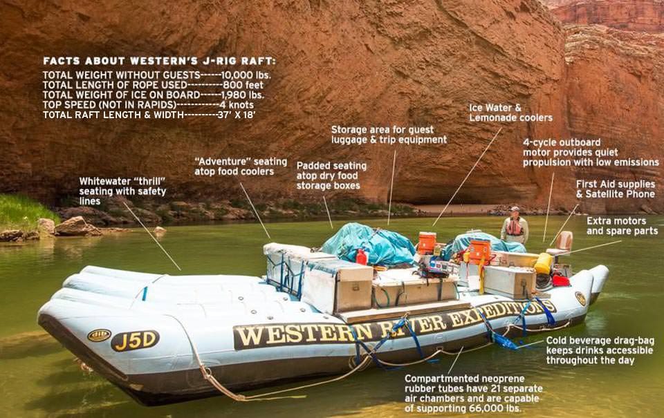 Western's J-Rig Raft