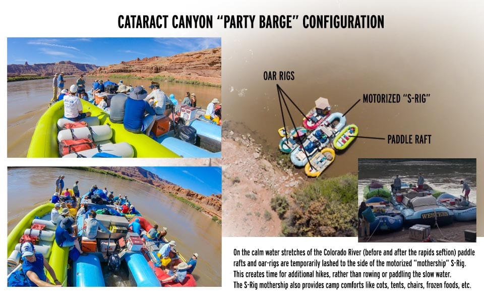 Western's S-Rig Configuration in Cataract Canyon