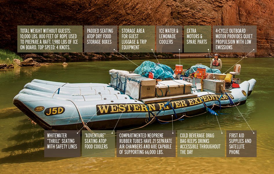 J-Rig Raft Diagram